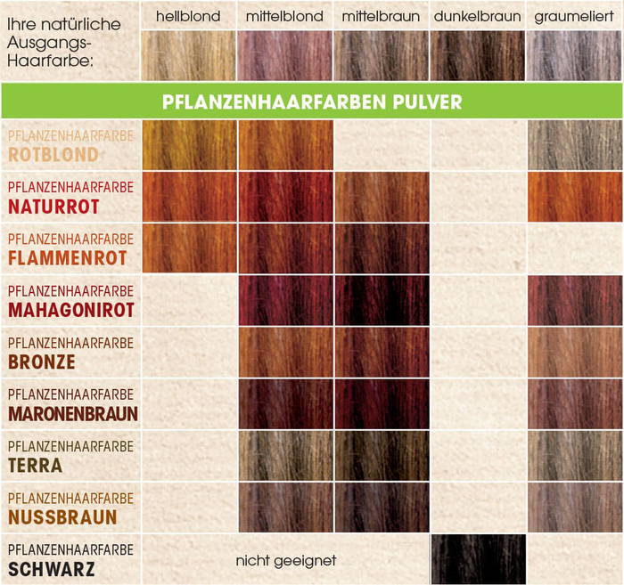 Sante Naturkosmetik Örthårfärg Flamröd - Sante Naturkosmetik