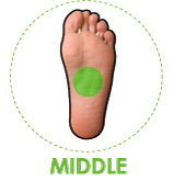 Global Healing Center Foot Pads - Global Healing